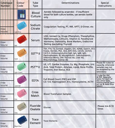 calore tube|Understanding Phlebotomy Tube Colors and Additives: A。